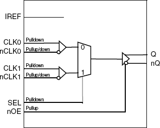 831721I - Block Diagram