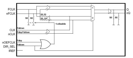 831752I - Block Diagram