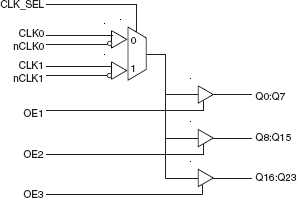 8344I - Block Diagram