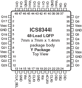 8344I - Pinout