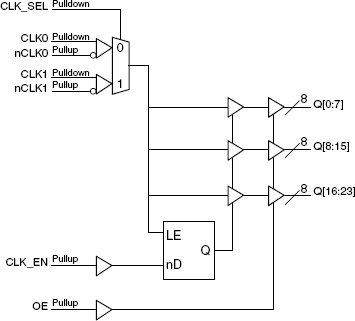 8344I-01 - Block Diagram