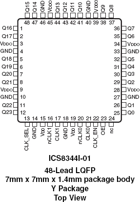 8344I-01 - Pinout