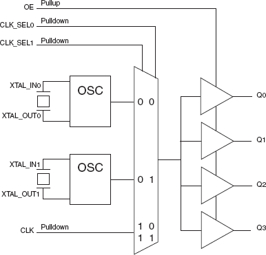 83904I-02 - Block Diagram