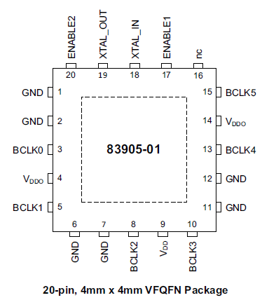 83905-01 Pin Assignment VFQFN