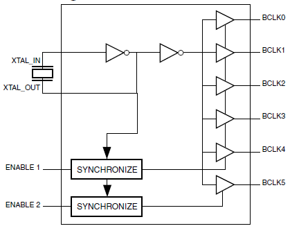 83905-01 - Block Diagram