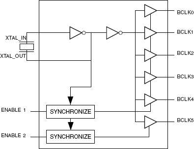 83905I - Block Diagram