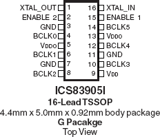 83905I - Pinout