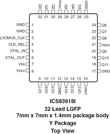 83918I - Pinout