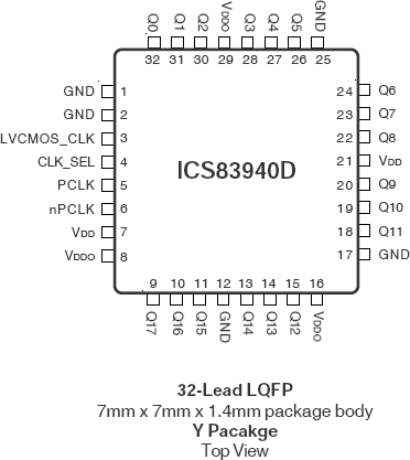 83940D - Pinout