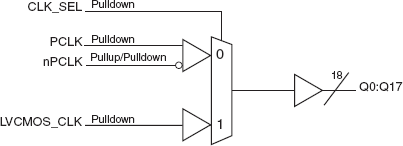 83940DI - Block Diagram