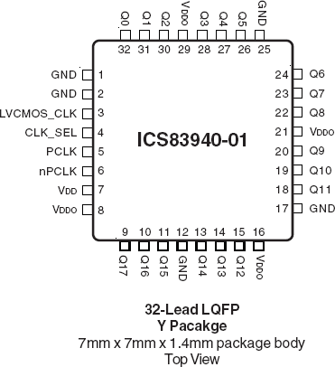 83940-01 - Pinout