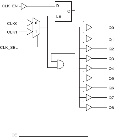 83947I - Block Diagram