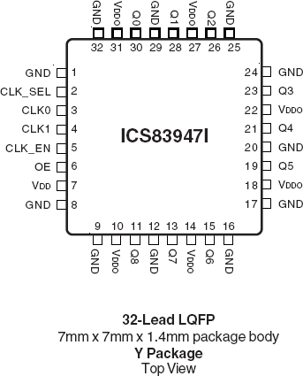 83947I - Pinout