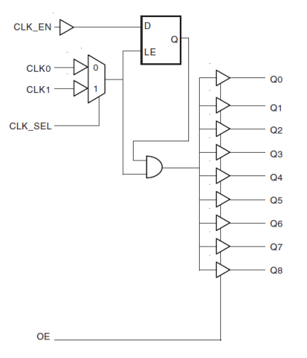 83947I-147 - Block Diagram