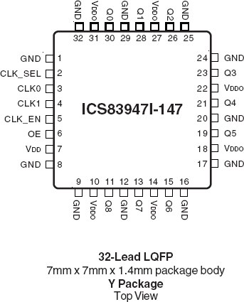 83947I-147 - Pinout