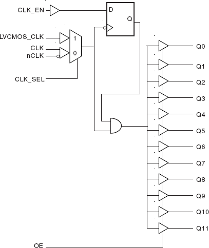 83948I-01 - Block Diagram