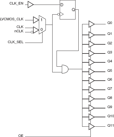 83948I-147 - Block Diagram