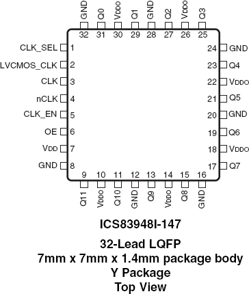 83948I-147 - Pinout