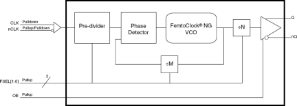 83PN128I - Block Diagram