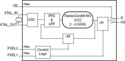 83PN148I - Block Diagram