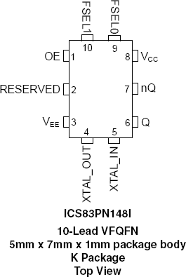 83PN148I - Pinout