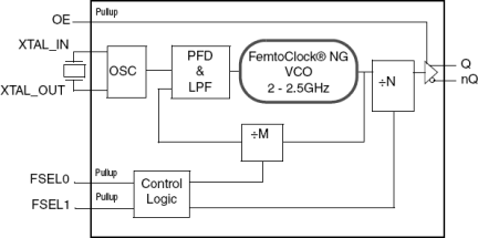 83PN15639I - Block Diagram