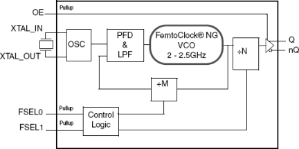 83PN156I - Block Diagram