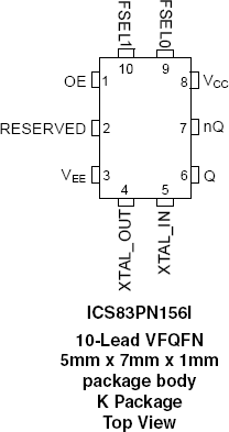 83PN156I - Pinout