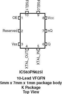 83PN625I - Pinout