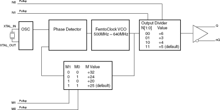 83PR226I-01 - Block Diagram