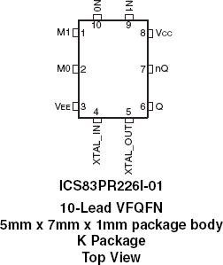 83PR226I-01 - Pinout