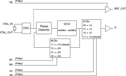 840001I-34 - Block Diagram