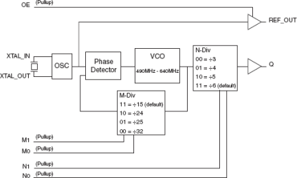 840001-34 - Block Diagram