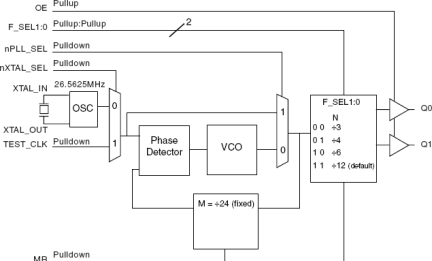 840002I - Block Diagram