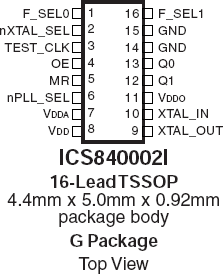 840002I - Pinout