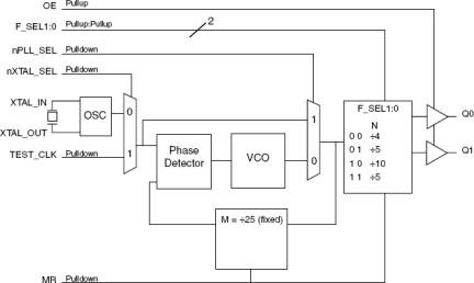 840002I-01 - Block Diagram