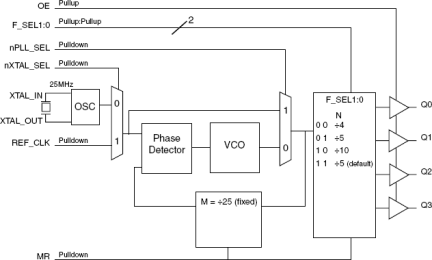 840004I-01 - Block Diagram