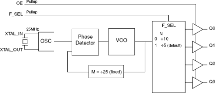 840004-11 - Block Diagram