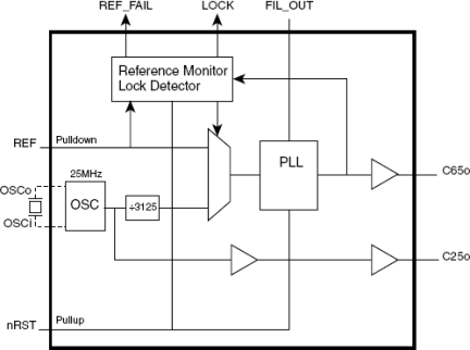 8400110I - Block Diagram