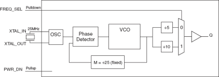 840022I-02 - Block Diagram