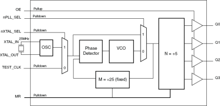 840024I - Block Diagram