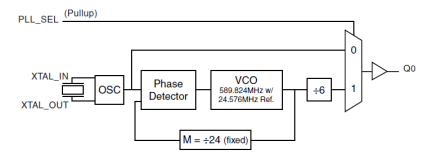 840031I - Block Diagram