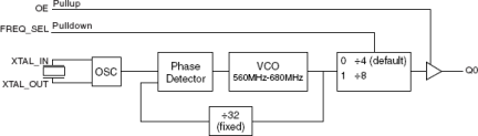 840051 - Block Diagram