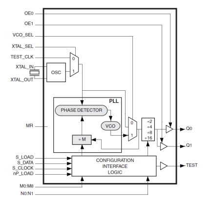 8402 - Block Diagram