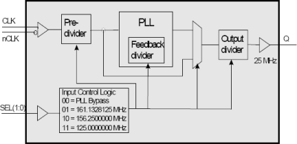 840271I - Block Diagram