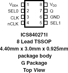 840271I - Pinout