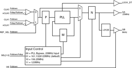 840272I - Block Diagram