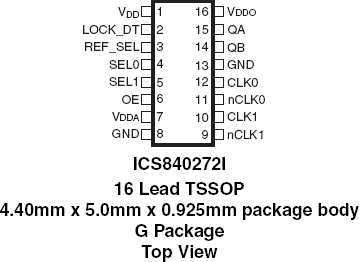 840272I - Pinout