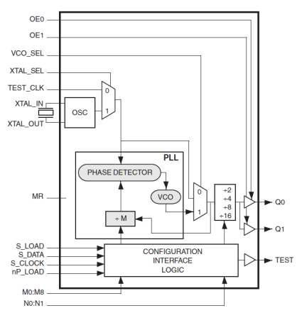 8402I - Block Diagram