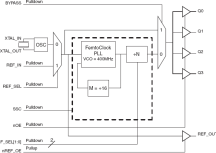 840304I - Block Diagram